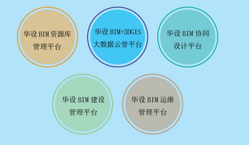 华设BIM技术中心架构.jpg