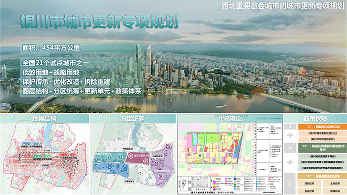 详细规划与城市设计