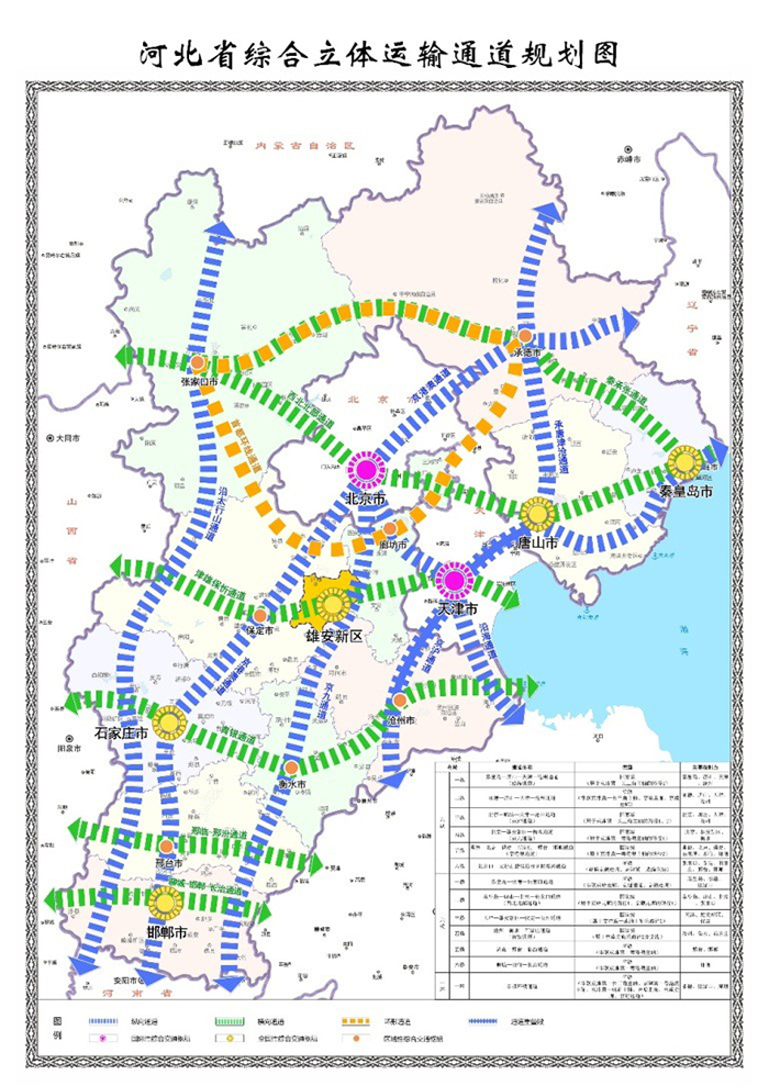 1690861693619064692.jpg 河北省综合立体交通网规划.jpg